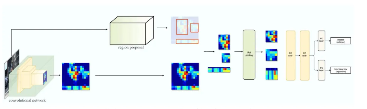 Fig 5: Source: [Link]